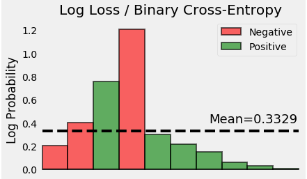 <b>                                                  Figure 11: The loss</b>