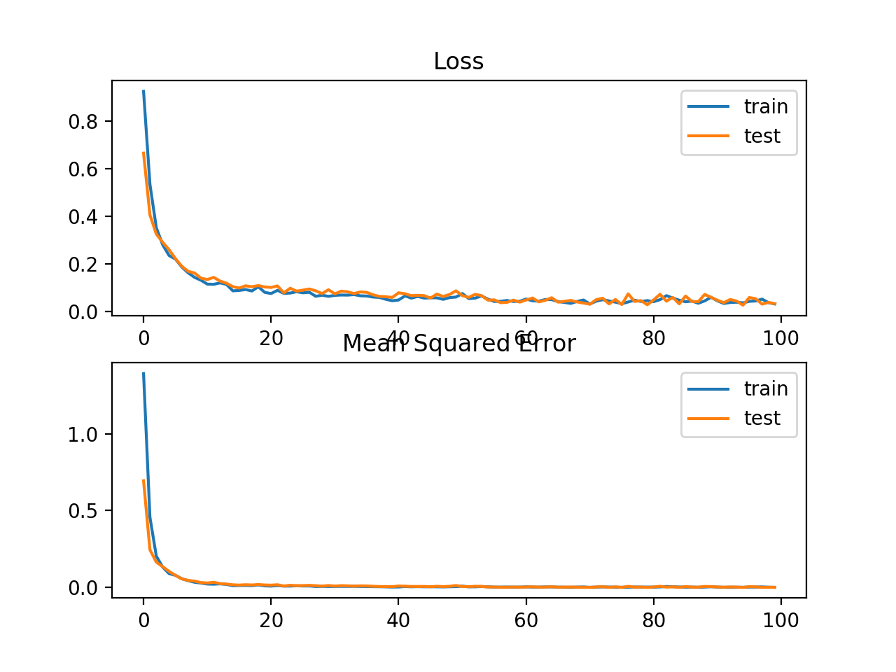 Absolute error. Mean absolute Error. Loss функция. Mean absolute Squared Error. MSE loss graph.