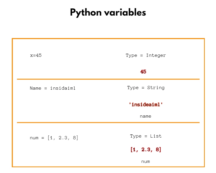 Python Variable | insideaiml