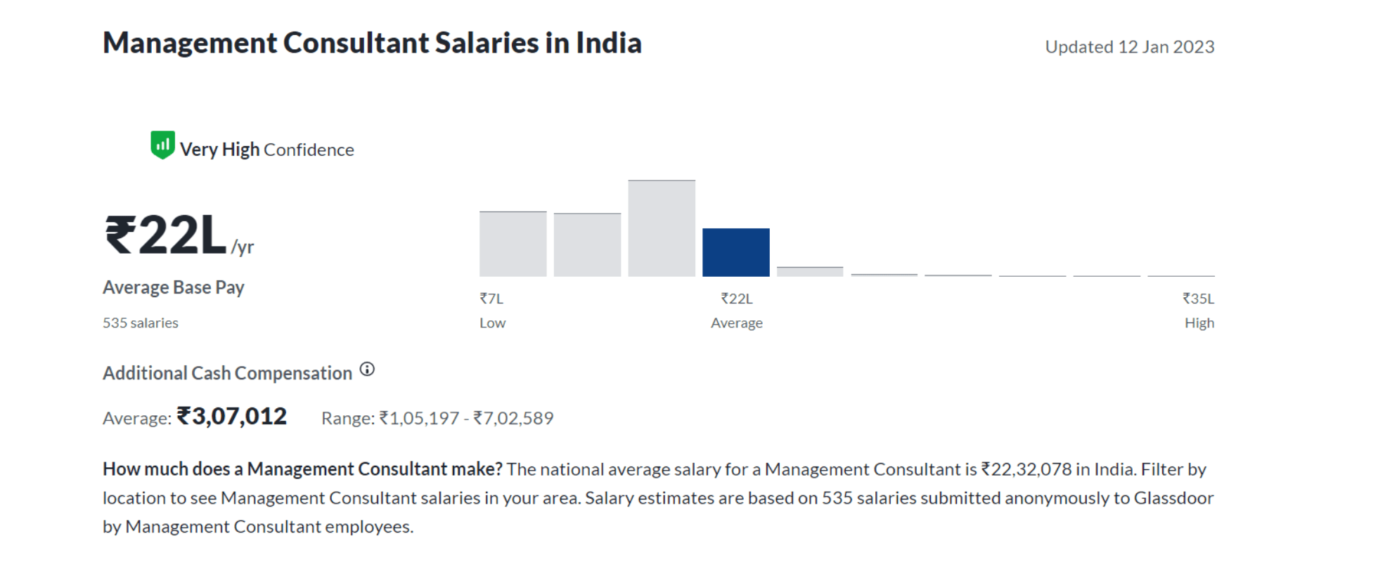 Average salary for management consultant