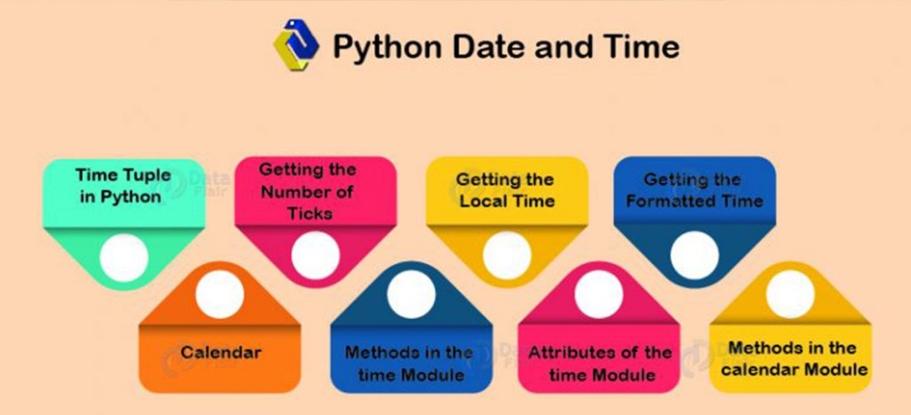 how-to-get-current-date-time-in-python-easy-options