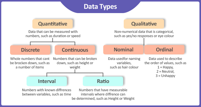 &nbsp;Types of Data | insideAIML