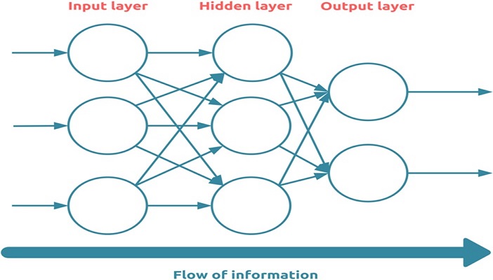 Flow of Information | insideAIML