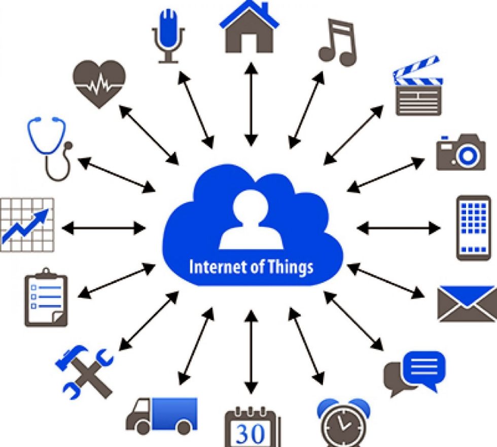 Internet of Things | insideAIML