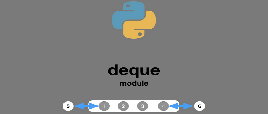 Python - Deque | Insideaiml
