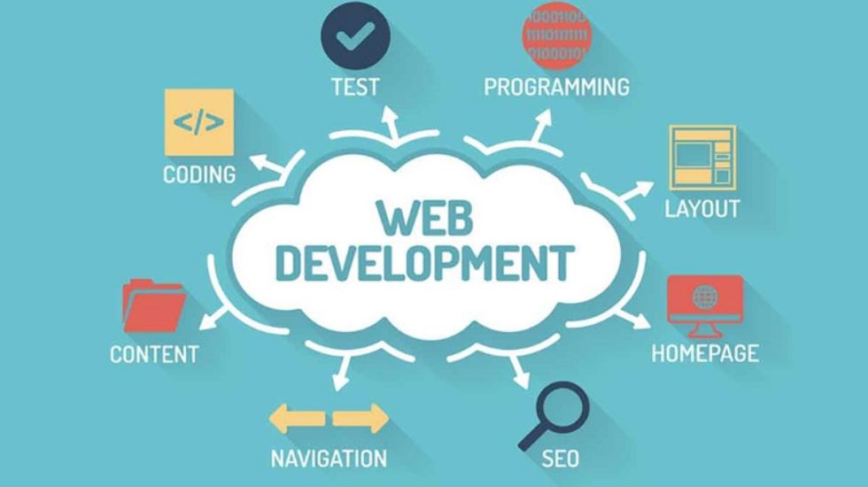 Web Development | Insideaiml