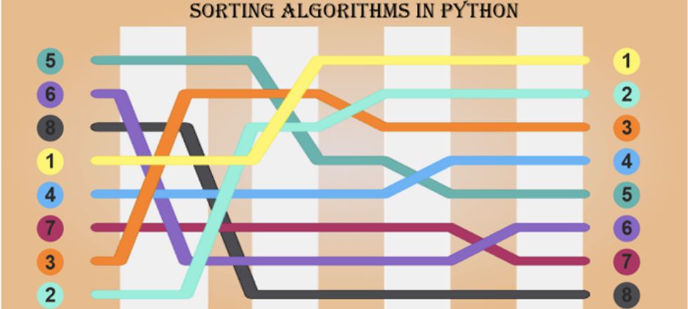 Sorting Algorithms in python | Insideaiml