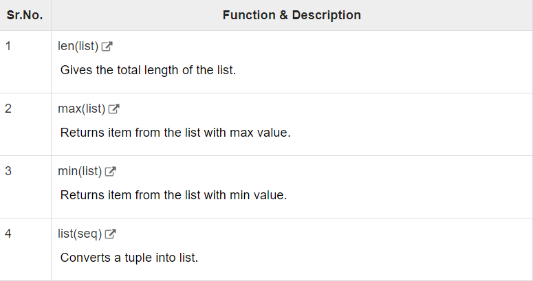 Built-in List Functions | Insideaiml