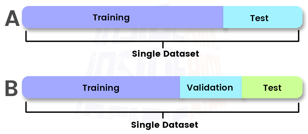 ML dataset training validation test sets | Insideaiml