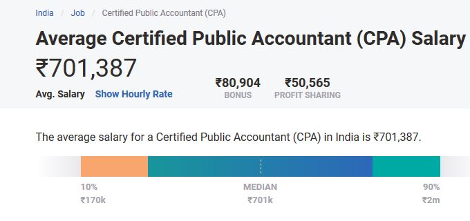 CPA (Certified Public Accountant) average salary | insideaiml
