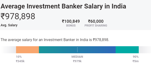 Investment Banker average salary | insideaiml