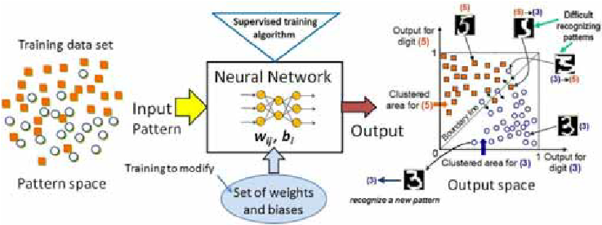 how neural network works | insideAIML