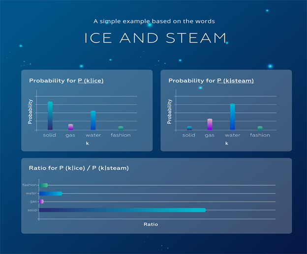 Ice and Steam | insideAIML