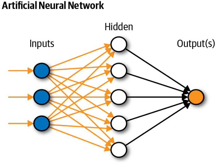 Simple Neural Network | insideAIML