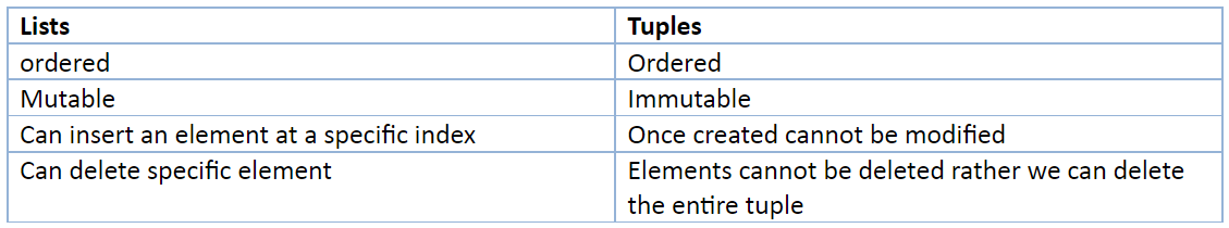 Difference between list and tuple | insideAIML