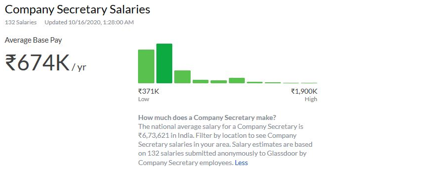 Company Secretary Average Salary | insideaiml&nbsp;