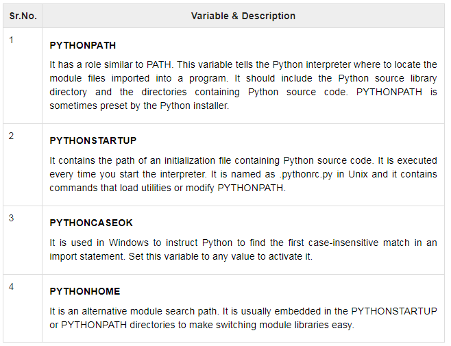 Python Environment Variables | insideAIML