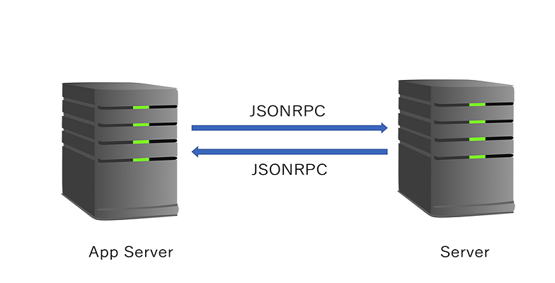 RPC JSON Server in Python | InsideAIML